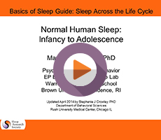 Normal Human Sleep: Infancy to Adolescence